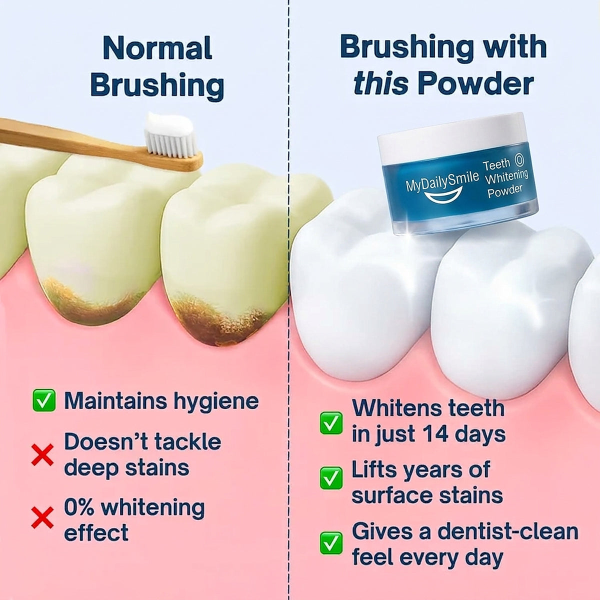 Normal brushing versus brushing with this powder