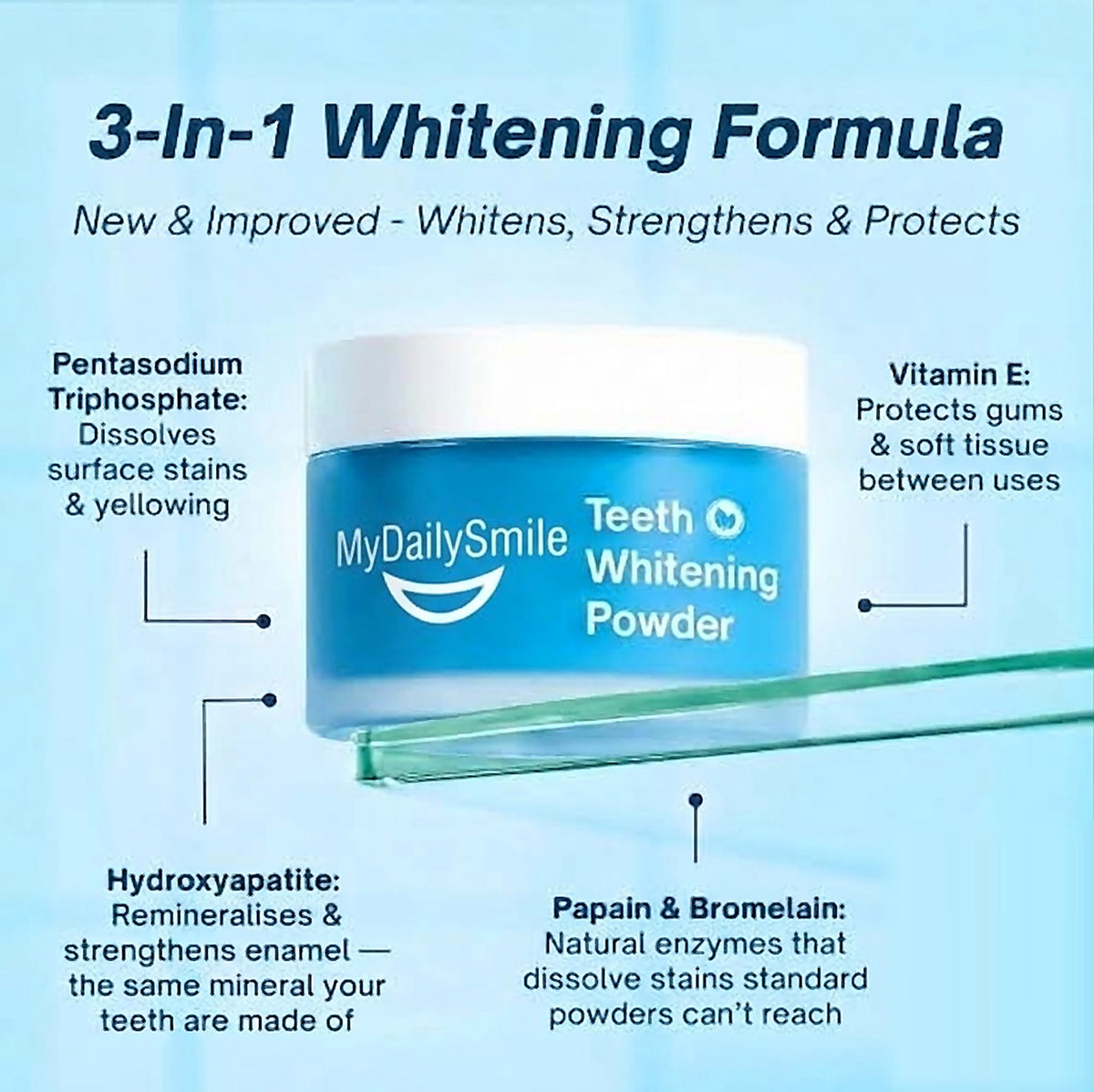 3-in-1 whitening formula: hydroxyapatite, papain and bromelain, pentasodium triphosphate, vitamin E