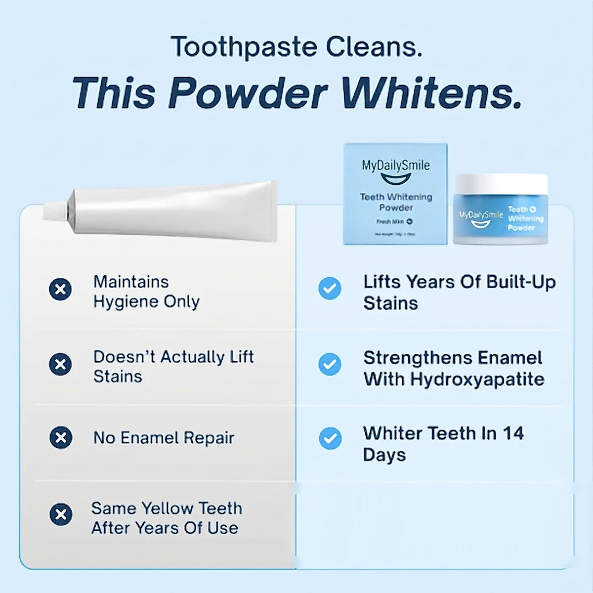 Toothpaste cleans, this powder whitens - comparison chart